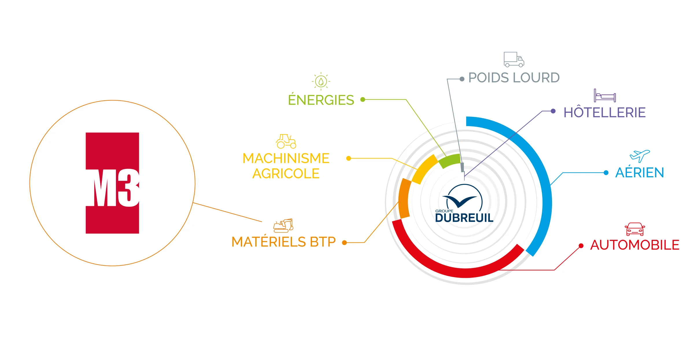 graphique-CA-par-metiers-2025_M3.jpg