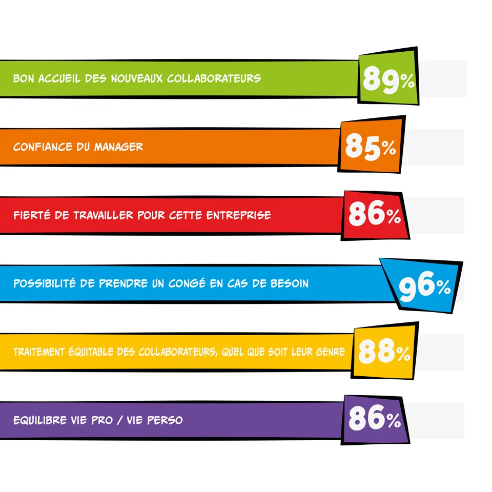 visuels-indicateurs-gptw-m3-1920x1920px-demi.jpg